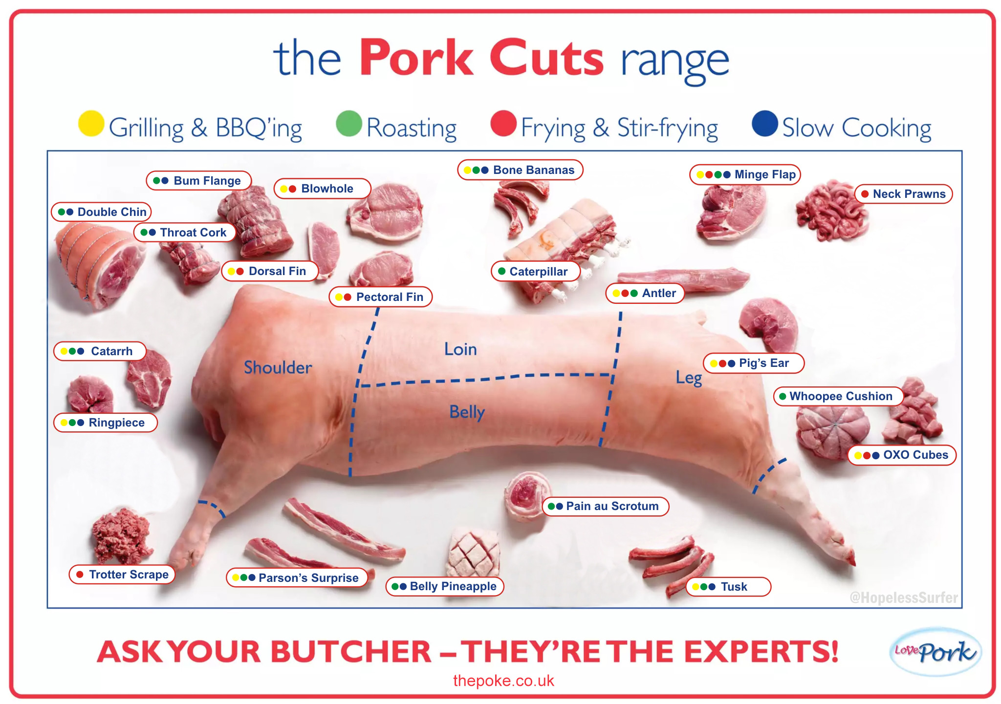 Pigging out with a barbecue this weekend your essential guide to the