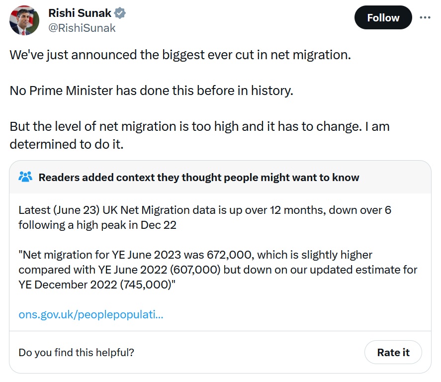 We've just announced the biggest ever cut in net migration. 

No Prime Minister has done this before in history.

But the level of net migration is too high and it has to change. I am determined to do it.
Community notes added - 
Latest (June 23) UK Net Migration data is up over 12 months, down over 6 following a high peak in Dec 22

"Net migration for YE June 2023 was 672,000, which is slightly higher compared with YE June 2022 (607,000) but down on our updated estimate for YE December 2022 (745,000)"