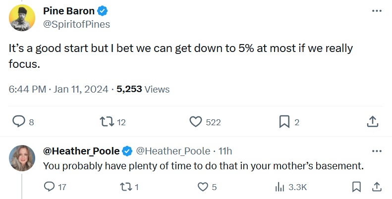 Pine Baron tweet - It’s a good start but I bet we can get down to 5% at most if we really focus.. Heather's reply - You probably have plenty of time to do that in your mother’s basement.